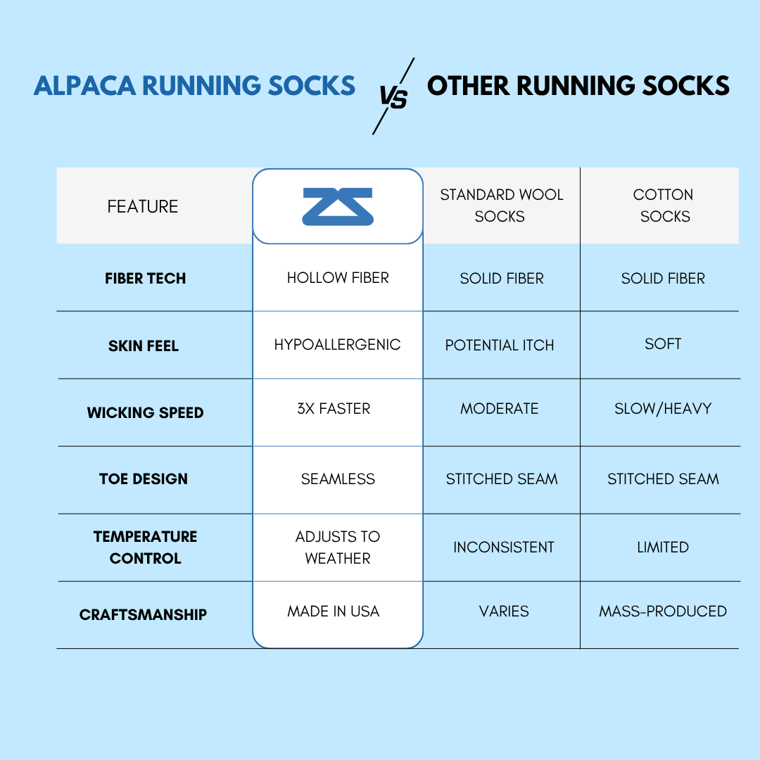Alpaca Wool Mini-Crew Running Socks