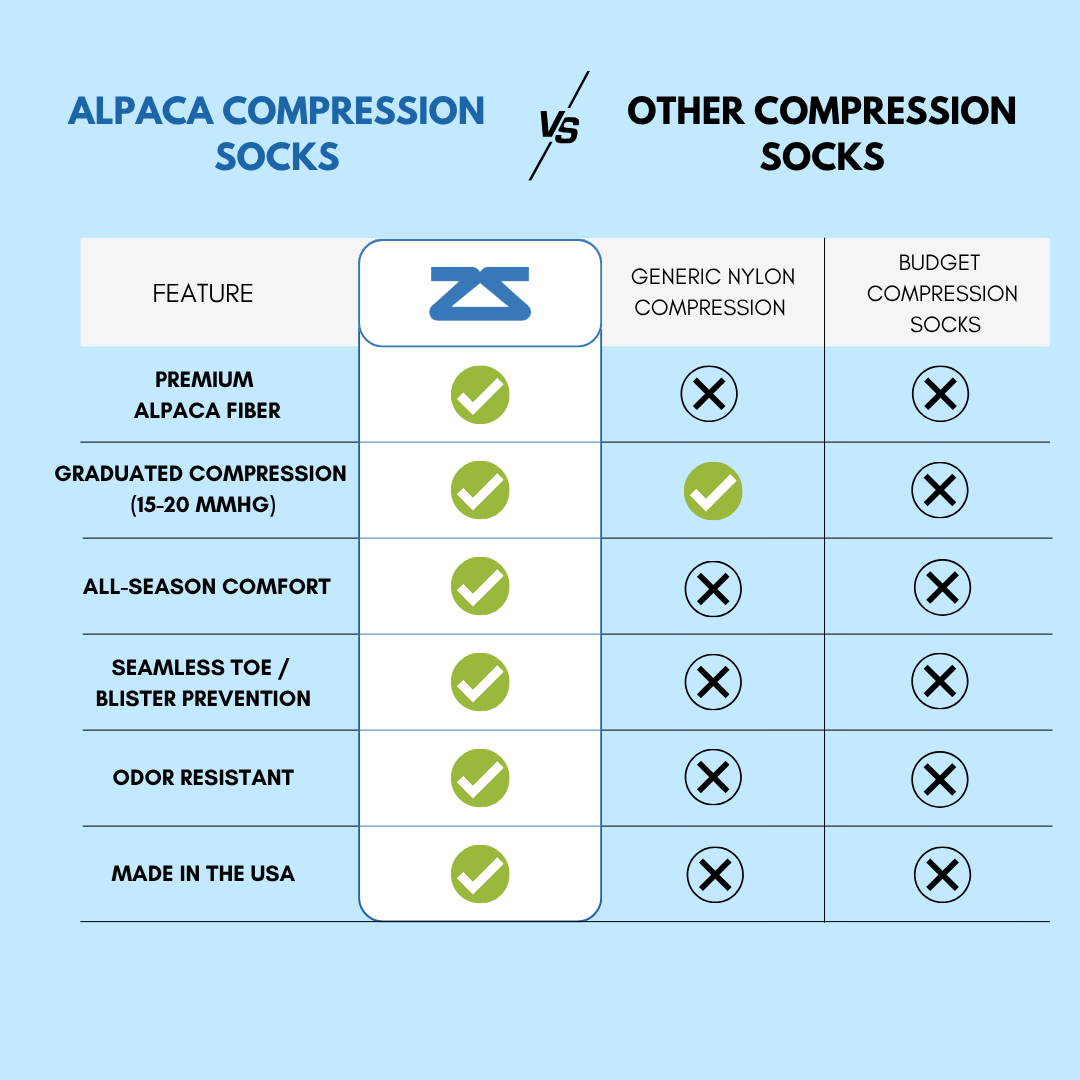 Alpaca Compression Knee-High Sock (15–20 mmHg)