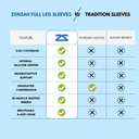 Comparison chart: Zensah Full Leg Sleeves vs traditional sleeves and budget brands