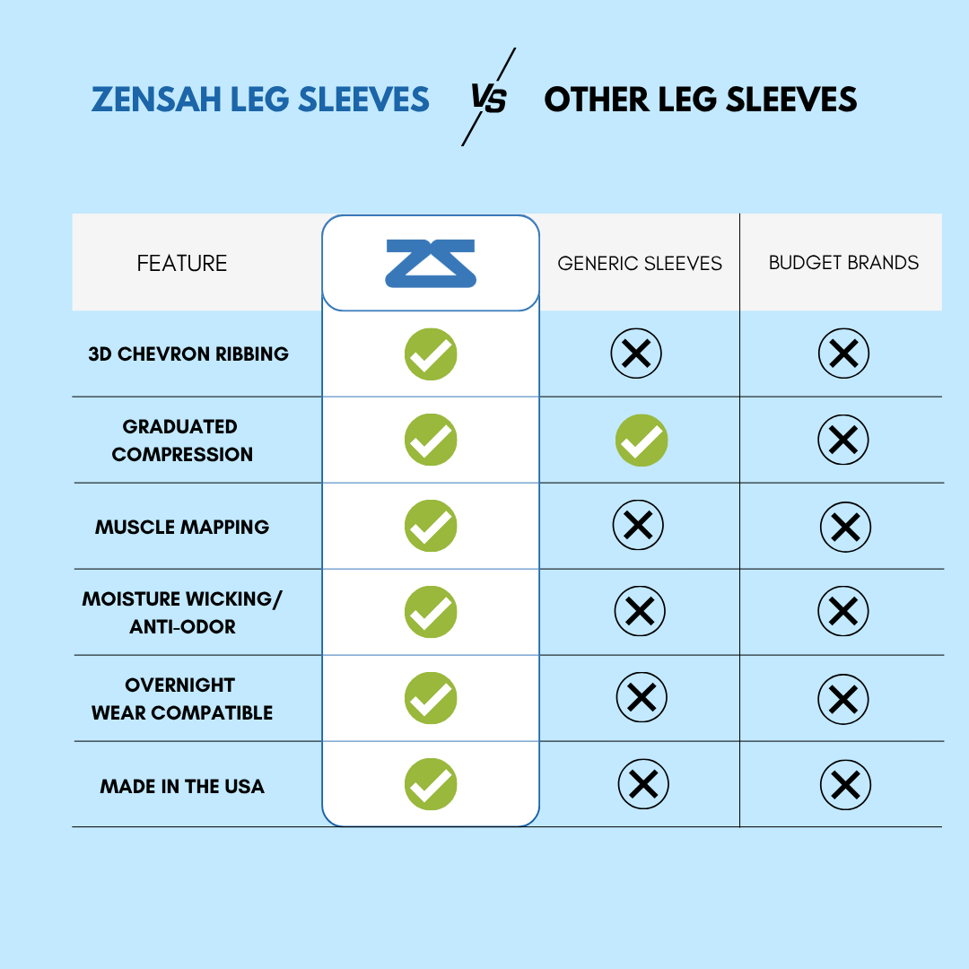 Compression Leg Sleeves