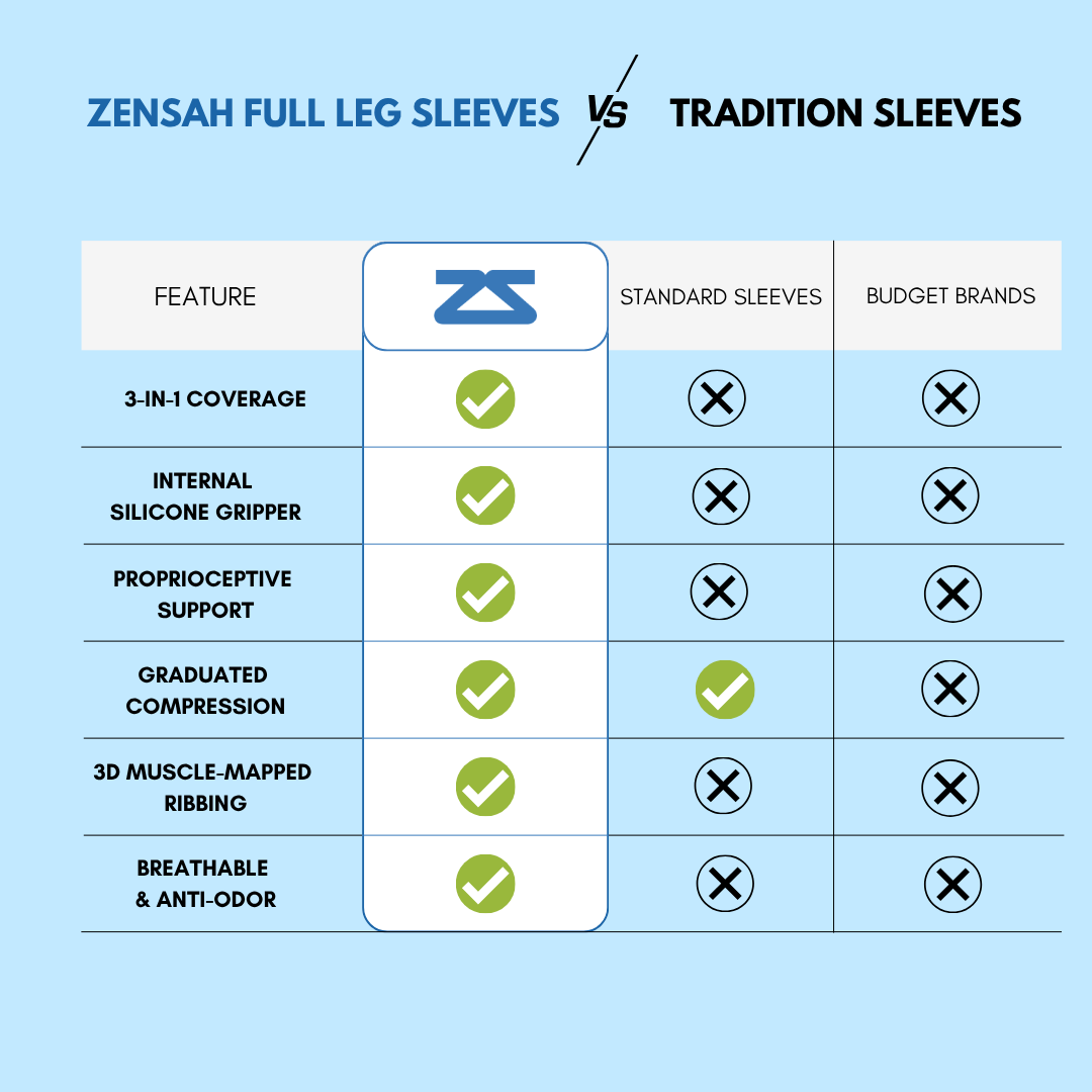 Full Leg Compression Sleeve