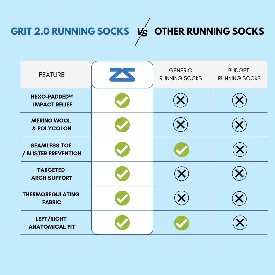 Grit 2.0 Running Socks (No-Show)