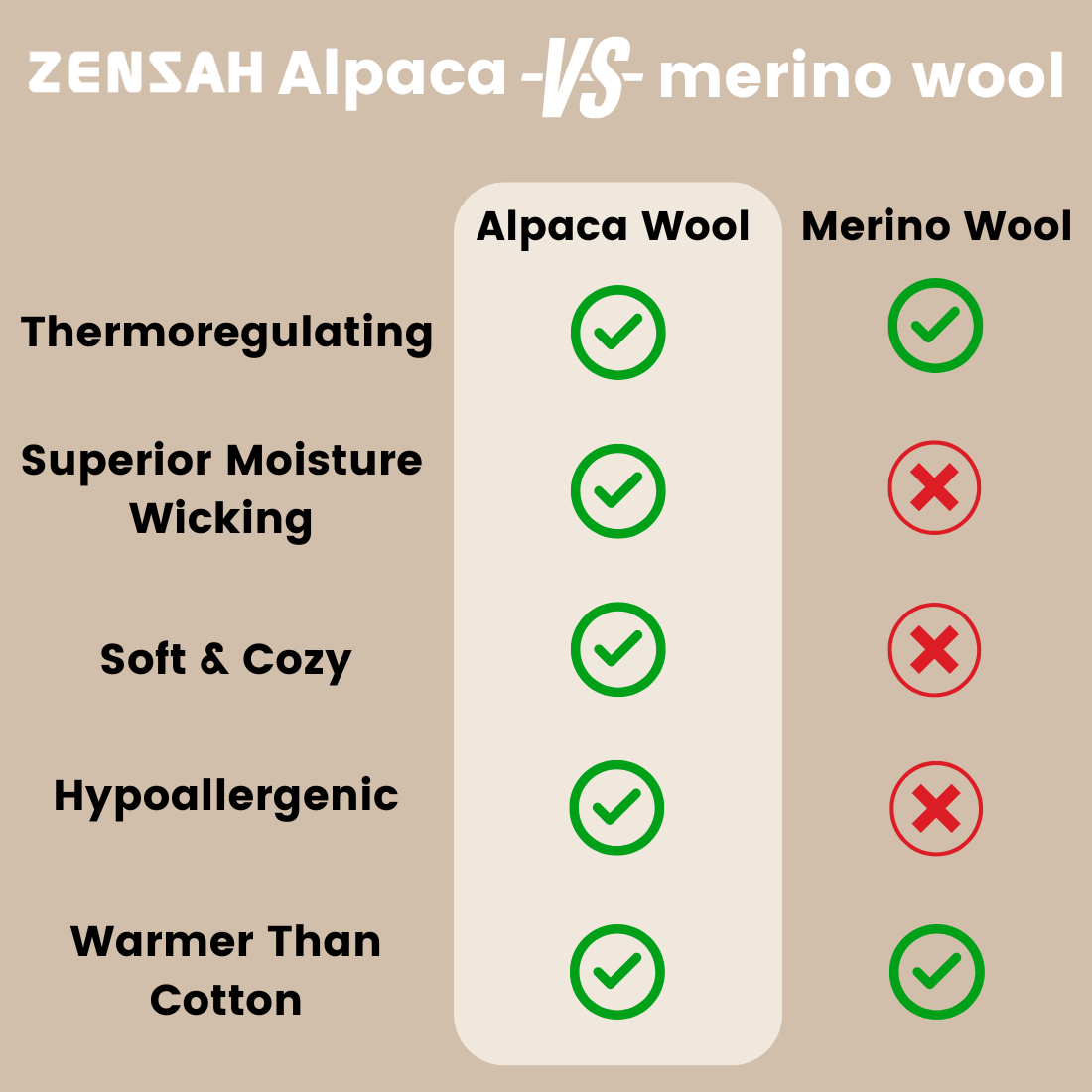 Alpaca Tab Running Socks (No Show)