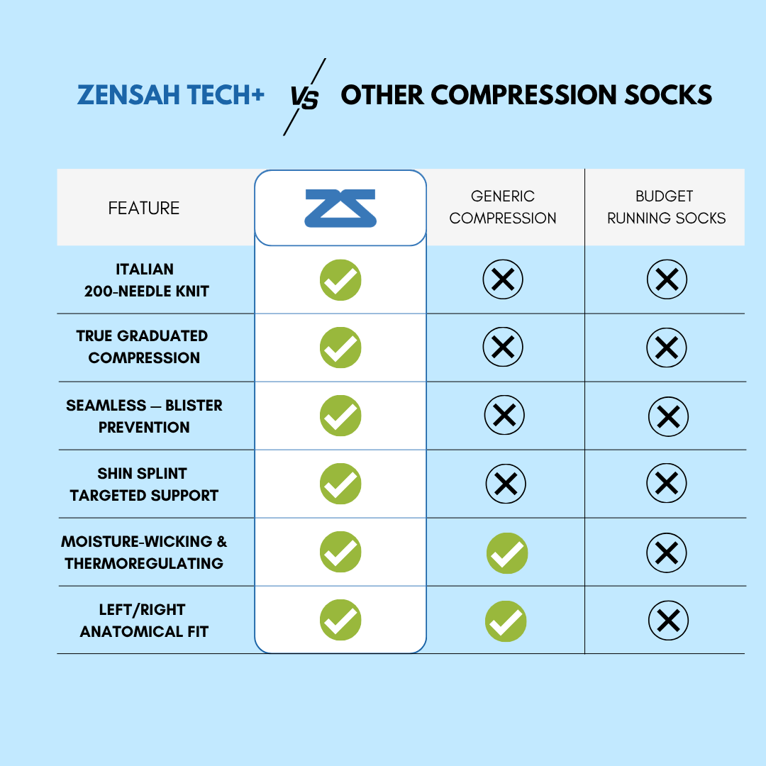 Tech+ Compression Socks